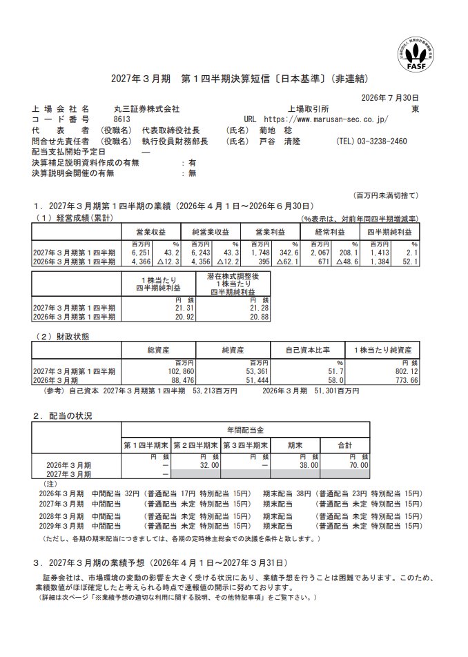丸三証券(8613)が1Q決算を発表！【手数料収入が急伸】 ✓【今期1Q実績