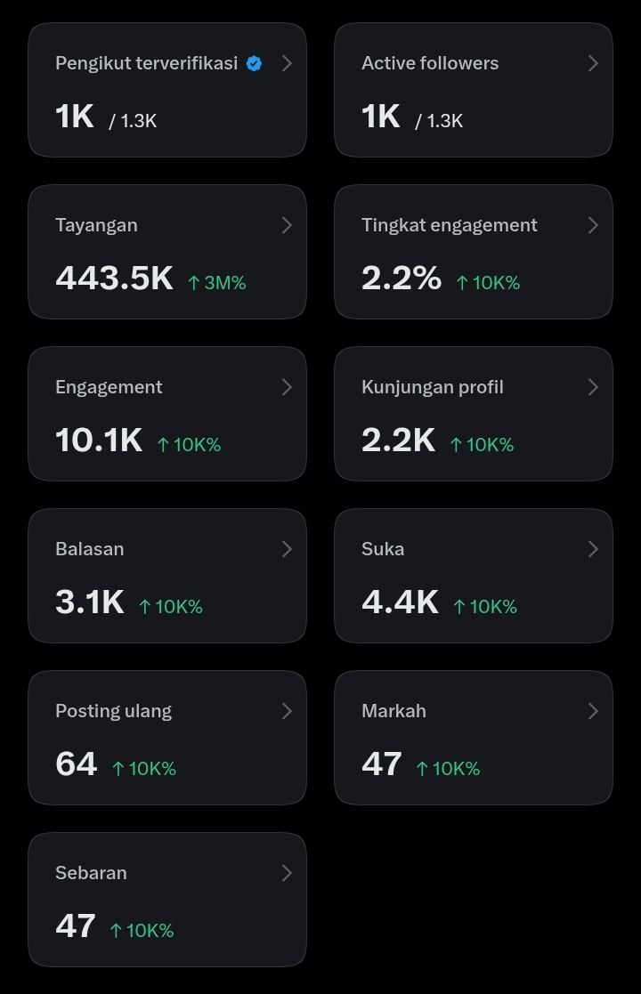 lopjjh's tweet photo. Day 13 cenblu

yang belum mutualan ayok mutualan, aku cari mutual yg suka jbjb, akun apapun ku fb asal ga berbau 18+, siapapun sini merapat mau cewe/cowo/boti sekalipun gapapa sini mutualan, aku suka berteman sama boti asal akunnya gada bau bau 18+ nya yaa, makasih bestie🫰 https://t.co/LZUvek7bR9