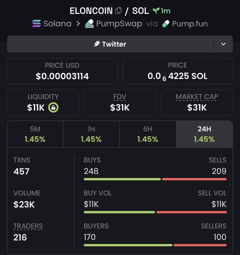 theaphaking's tweet photo. 5dmkyb3CtPY1dEtyjj5qFyqV4WP2Sx3CS7DqSL8jMy2h

$ELONCOIN Riders already smiling at 2x profit 
Private calls = private profits.
Move first, win big

#helevier #invest #memecoin #Crypto #DOGE #zeudiners #LoveIslandUK #Solana https://t.co/CiI0jV3hyX