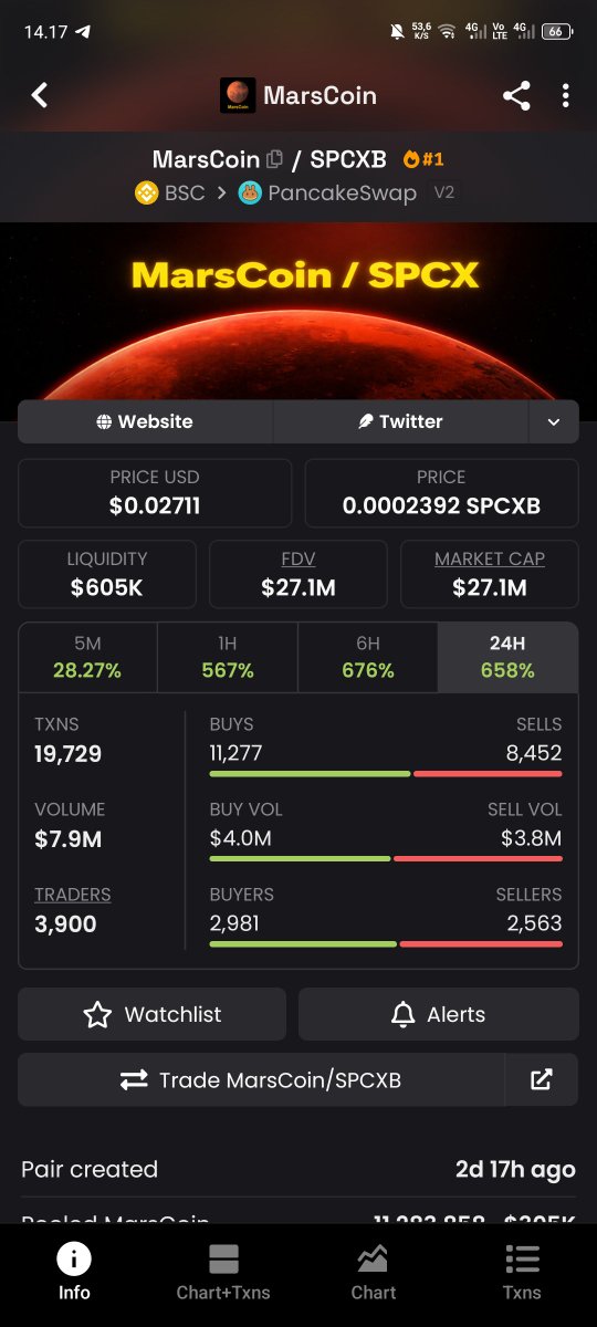 CiheletA's tweet photo. $Marscoin spike $4M to 27M MC

$Moon loading $32k MC to!!! 

New trend 📈  is coming https://t.co/v2s1RDGFr4