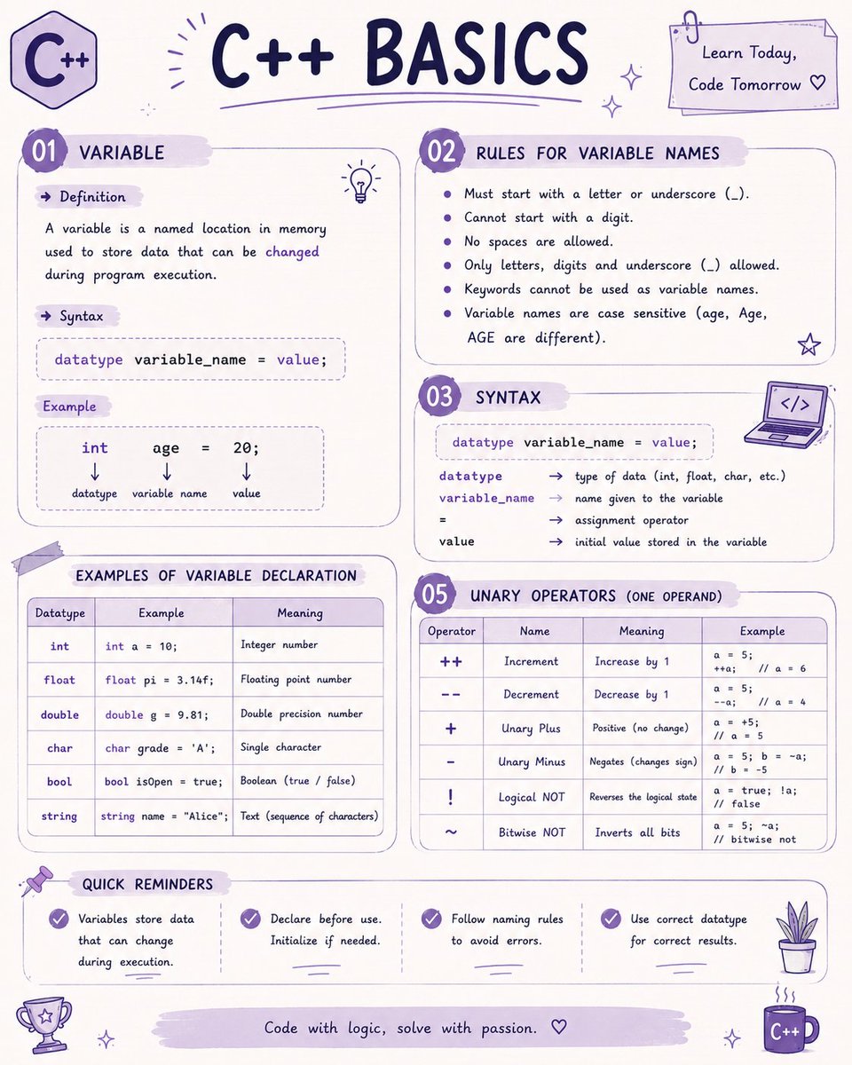Yaashix97's tweet photo. Day 01 notes of C++ which I didn't shared earlier.😊 https://t.co/reHel0PtzL