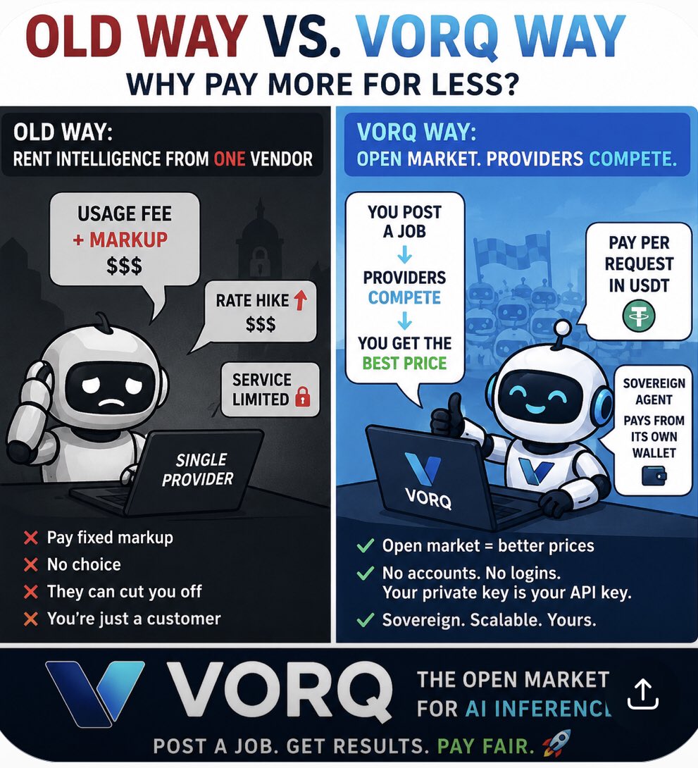 pappyspeed's tweet photo. VORQ flips the model: post a job, let providers compete, and pay per request in USDT. An open market gives AI users more choice and a fairer way to access inference.
@vorq_ai #VORQ https://t.co/qDcdOJ9F1L