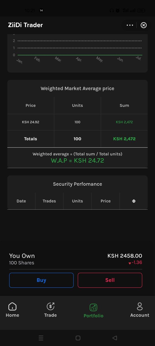 MuiguithaniaK's tweet photo. Why is your stock prices different?
@Ziiditrader https://t.co/wTIX0eSqwd
