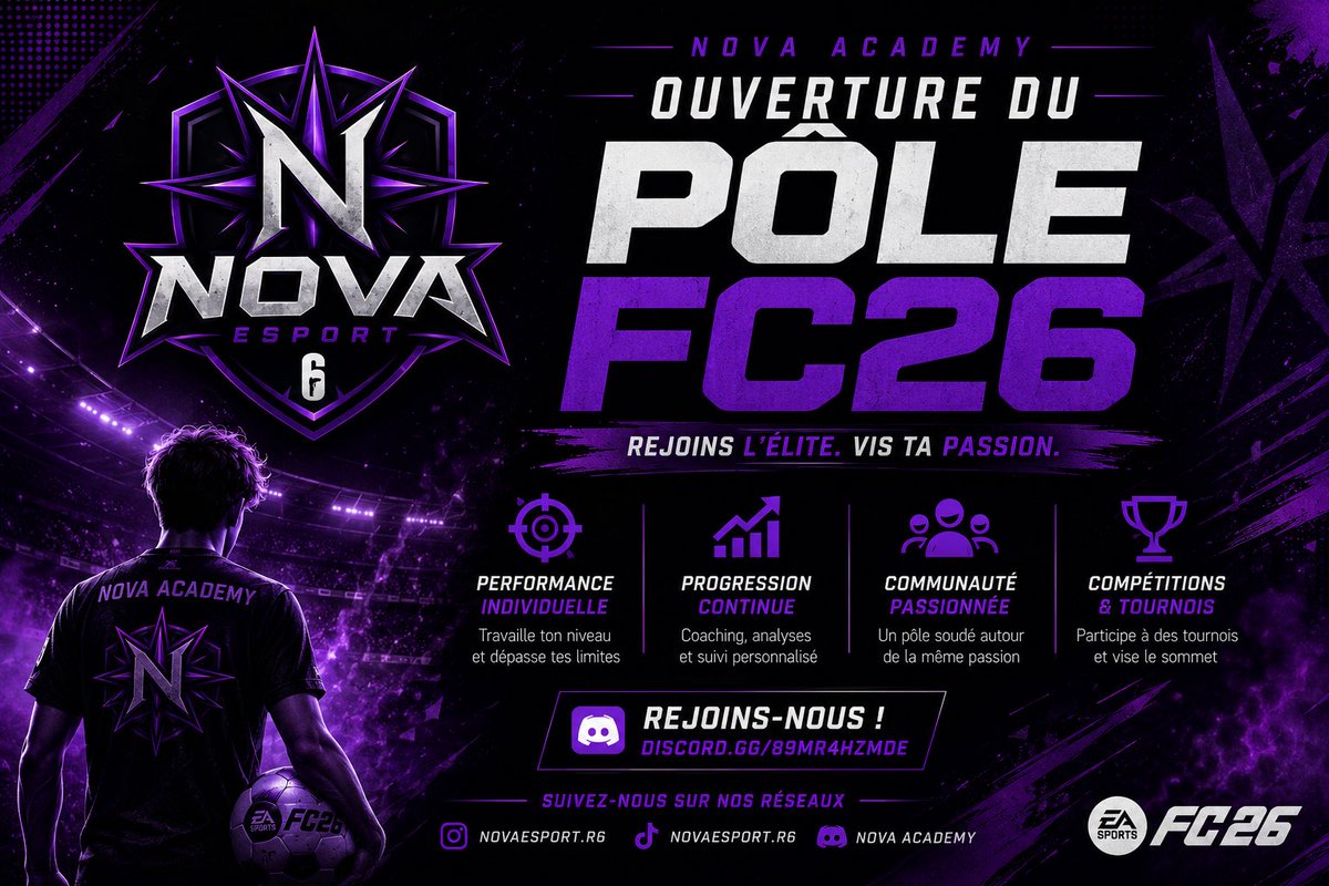 NOVAESportR6's tweet photo. 🚨 NOUVEAUTÉ CHEZ NOVA ACADEMY ! 🎮⚽

La NOVA Academy ouvre officiellement son Pôle FC26 ! 🔥

Tu veux progresser, affronter d’autres joueurs, participer à des tournois et évoluer dans un environnement compétitif ? Rejoins-nous dès maintenant !

L’aventure commence aujourd’hui ! https://t.co/OT08i7RJeO