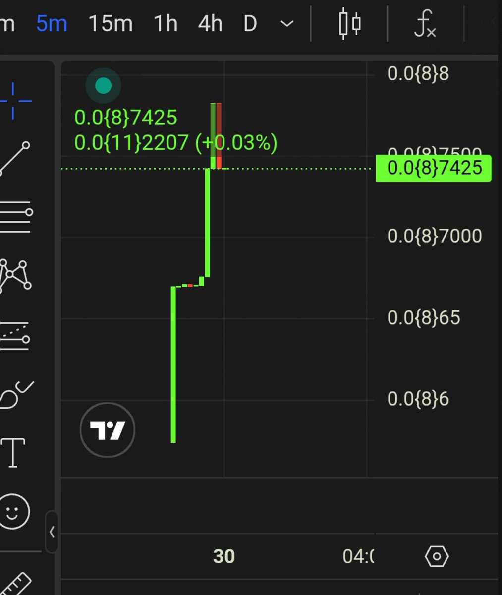 Bwl29's tweet photo. $BWL is holding the $4.2K floor strongly for 20 hours! 🐋💚 Look at that green chart reversal on https://t.co/LaAeNnBFdQ (+29%)!Dev didn't rug, liquidity is safe. This is a massive community takeover opportunity. From 4K to 100K mcap next! 🚀CA: 0x818f9fde7a4e5fb2dd6e393798c080fec0f04444Trade here: https://t.co/DXutOHm53f
#BNB #BSC #FourMeme #MemeCoin