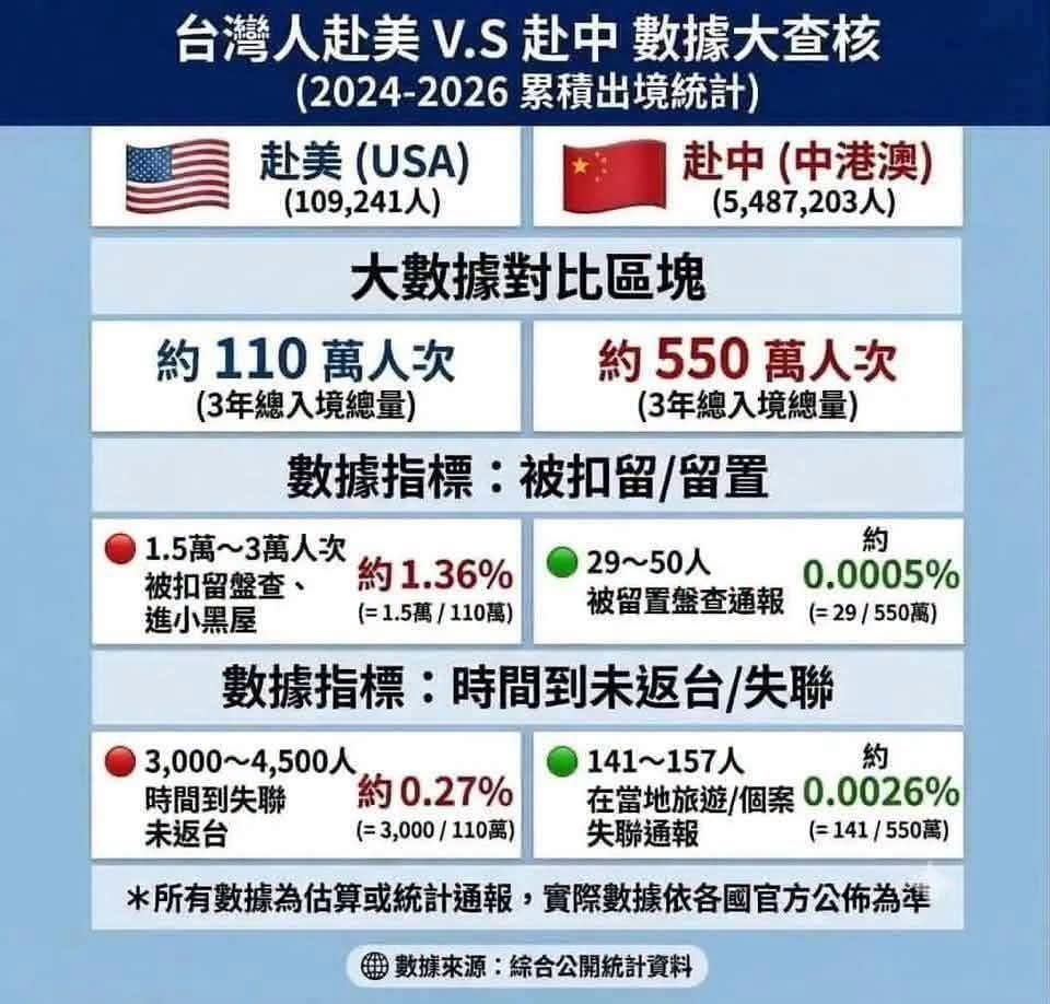 allen27410505's tweet photo. 不怕灣省胡説八道，就怕證據拍在他們臉上🥱😏 https://t.co/DrysmCQVZS