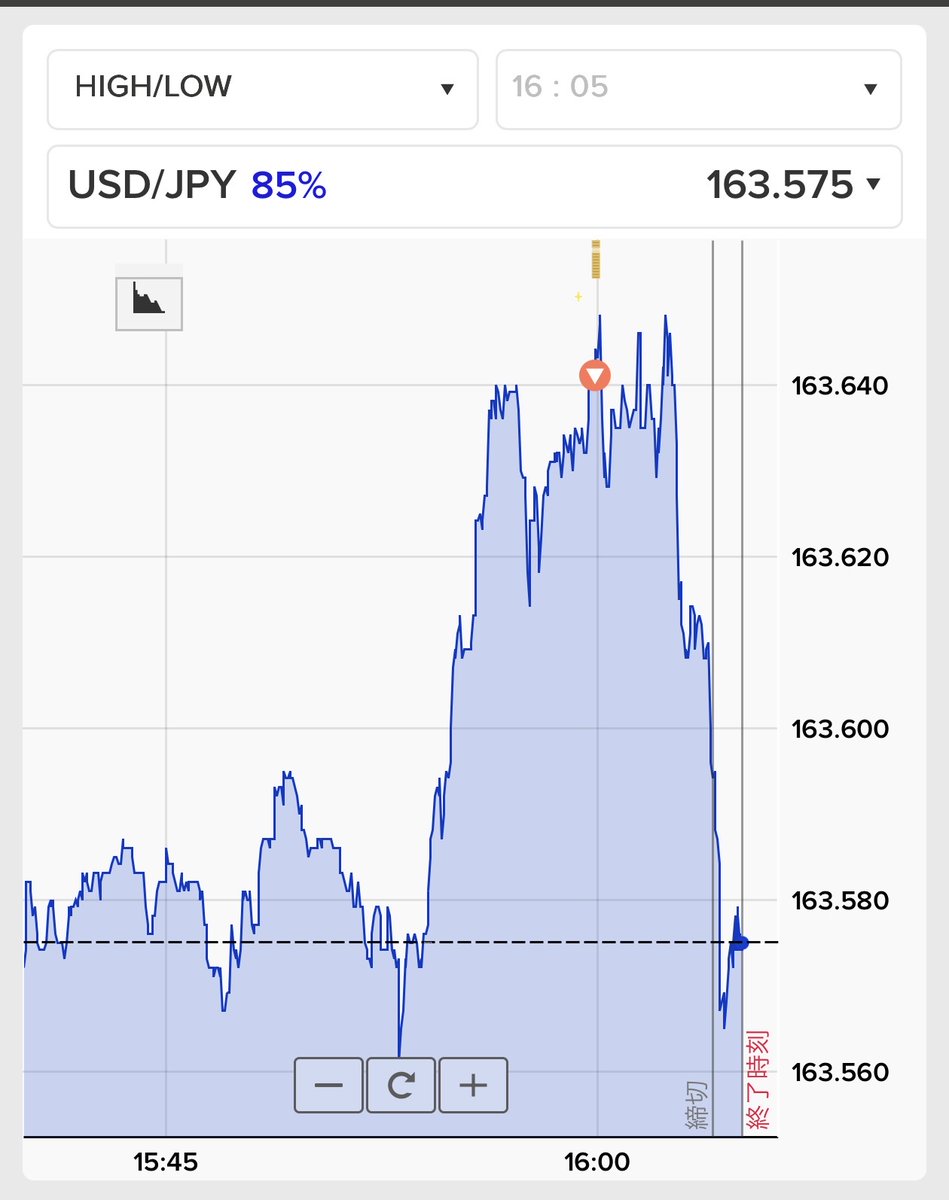 systemtrade_bo's tweet photo. 【 後出しジャンケンに、勝ち（価値）はありません 】

正直に言うと、この業界には「後付け」で実績を作ってる発信者が本当に多いです。

そういう人、今まで死ぬほど見てきました💦

冷静に考えてください。後出しの実績なんて、誰にでも作れます。

でも配信は違います。結果が出る前に晒してるから、外れたら言い訳できません。

僕が配信でお見せしてるのは、全部「先出し」の実績です。

直近、Btwo特に成績いい感じです🔥

#バイナリーオプション #ドル円