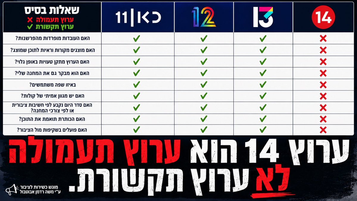 יותם זמרי | Yotam zimri tweet media