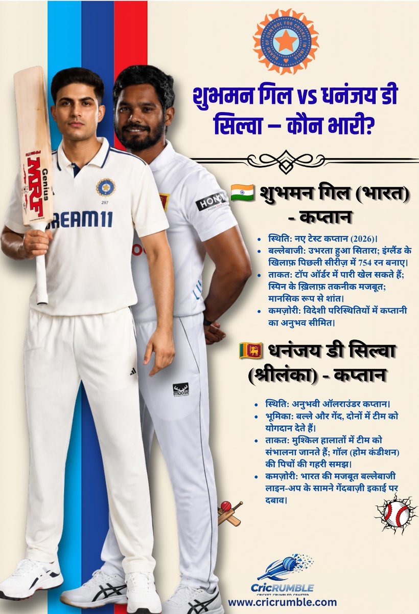 cricrumble's tweet photo. #ShubmanGill #DhananjayaDeSilva #INDvsSL #CricketBattle #CricketLovers #TeamIndia #SriLankaCricket #CricketFans #MatchPrediction https://t.co/nQBryAaCE3