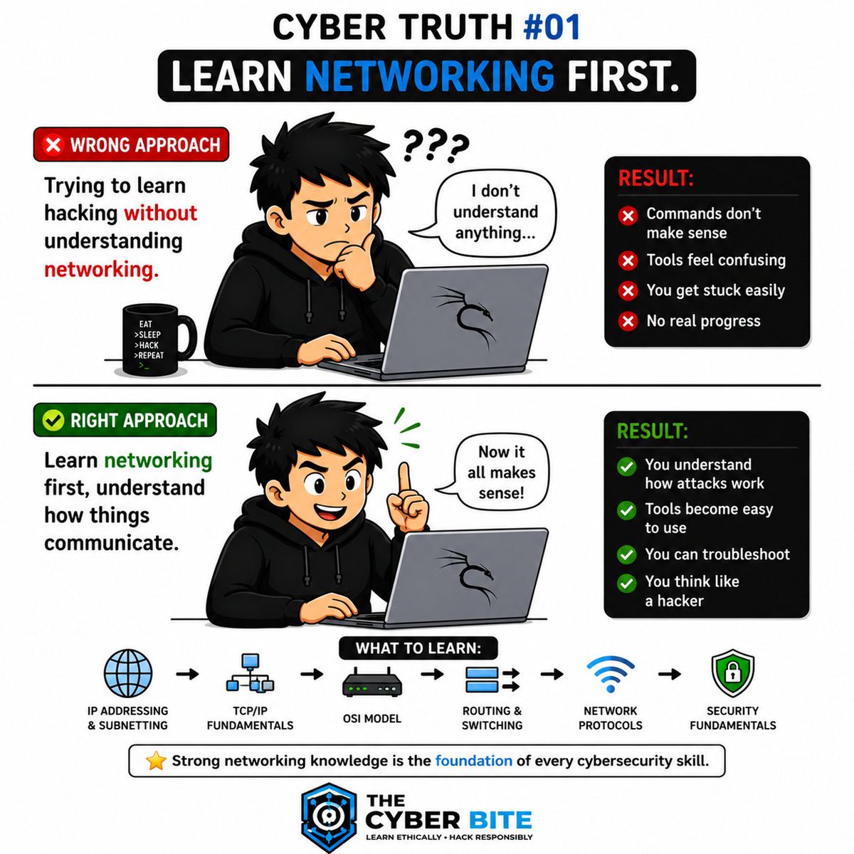 the_cyber_bite's tweet photo. Cyber Truth #01 🛜

Want to learn cybersecurity? Start with networking, not hacking tools.

Strong fundamentals make every tool easier to understand.

📚 Learn the basics. Build real skills.

#CyberTruth #CyberSecurity #Networking #EthicalHacking #TheCyberBite https://t.co/avLrNaQrG4