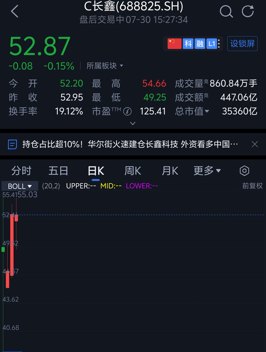 OddsArch's tweet photo. A股什么时候见底？
等长鑫腰斩之后再说 https://t.co/BgslKHOnbA