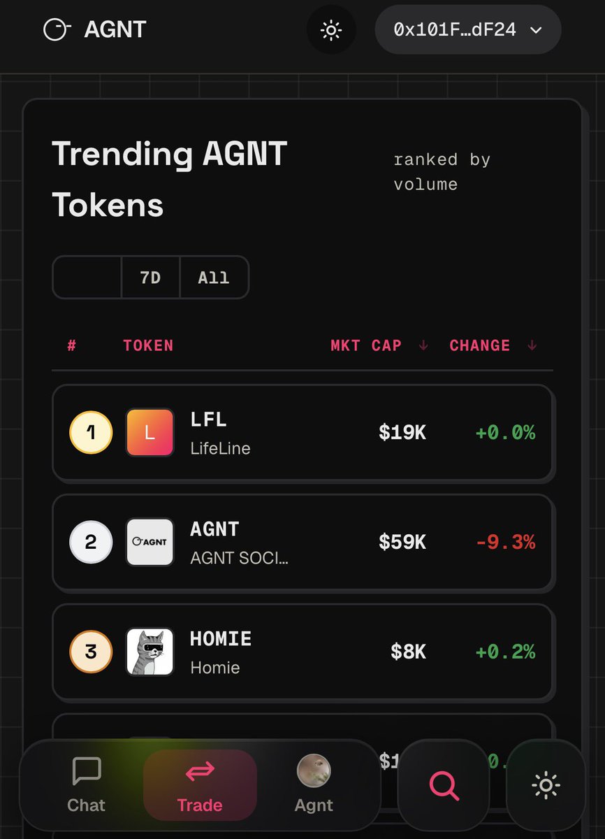 Softeth's tweet photo. I hope I’m still early on this 

Just signed up on @AGNTSOCIAL by @Tuteth_ 

You can sign up at Agnt(.) social 

Create your own ai agent( i signed up with my wallet)

Connect your x to your agent profile to be eligible

This helps remove sybils and allow those who have genuine interaction to get in
 
I think we’re hitting it good this time

Don’t miss out