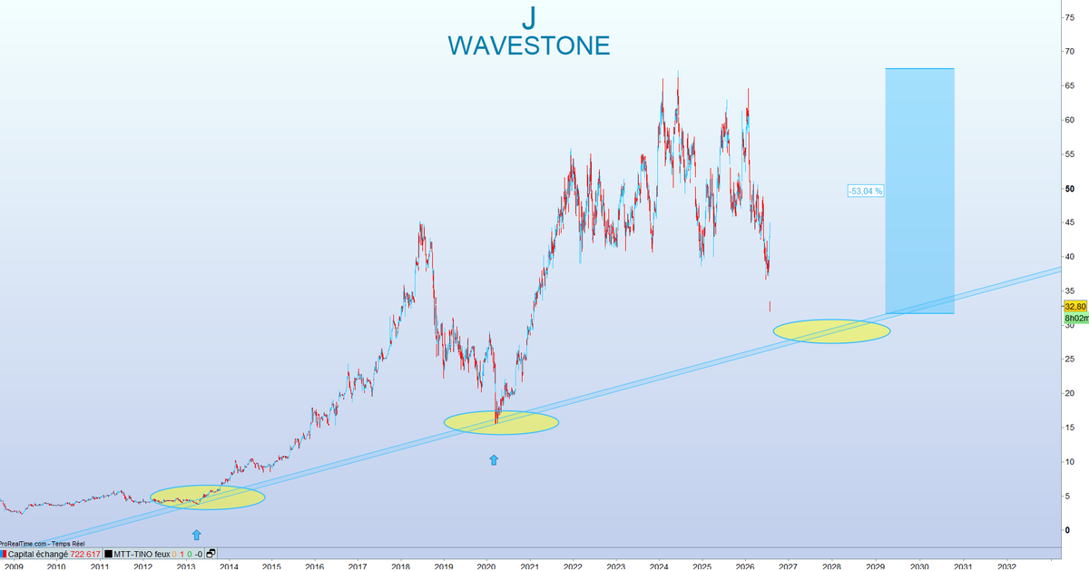 Tino_Bourse tweet picture