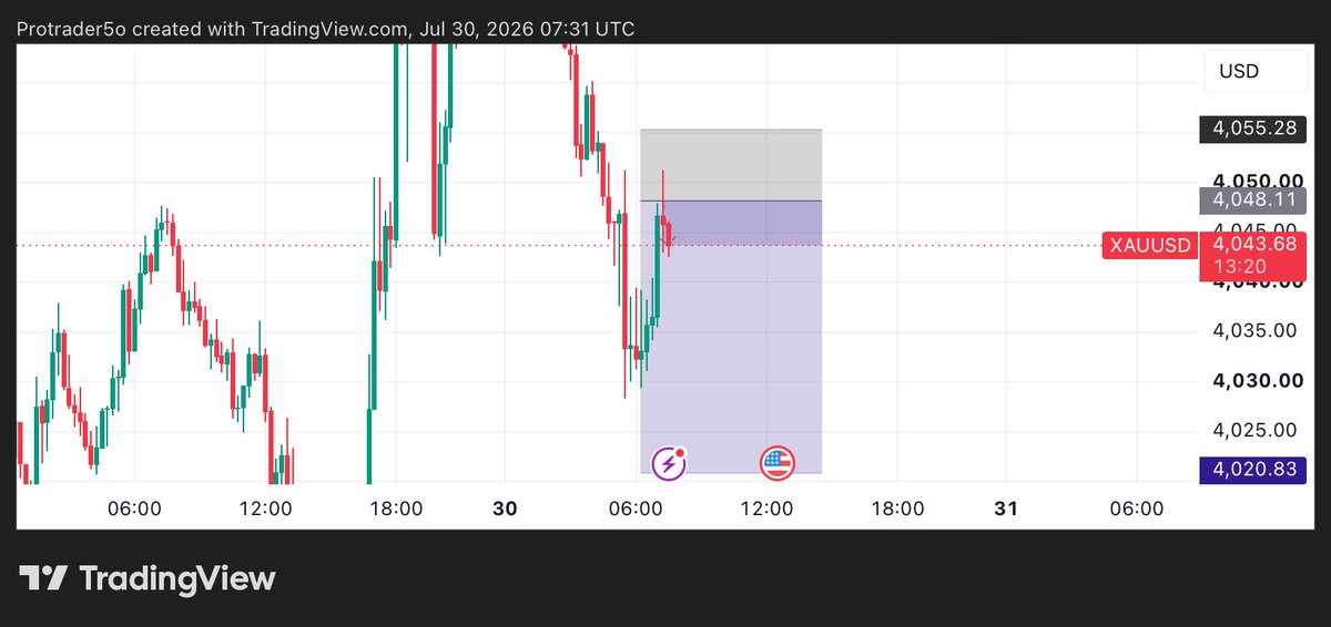 MichealTrader9's tweet photo. TP 1 HIT 80 PIPS PROFIT DONE GUYS CHECK OUR TELEGRAM CHANNEL PERFORMANCE https://t.co/5IcHs10kBV
