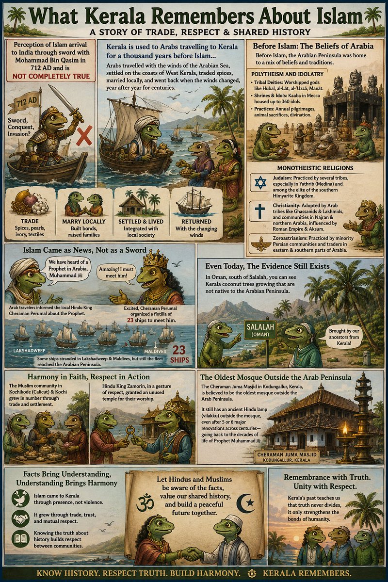LNC4India's tweet photo. #islam #hinduism #HinduMuslimWeAllStandTogether #lizardnationalcongress #lnc4india https://t.co/scWN2Xx2Qq