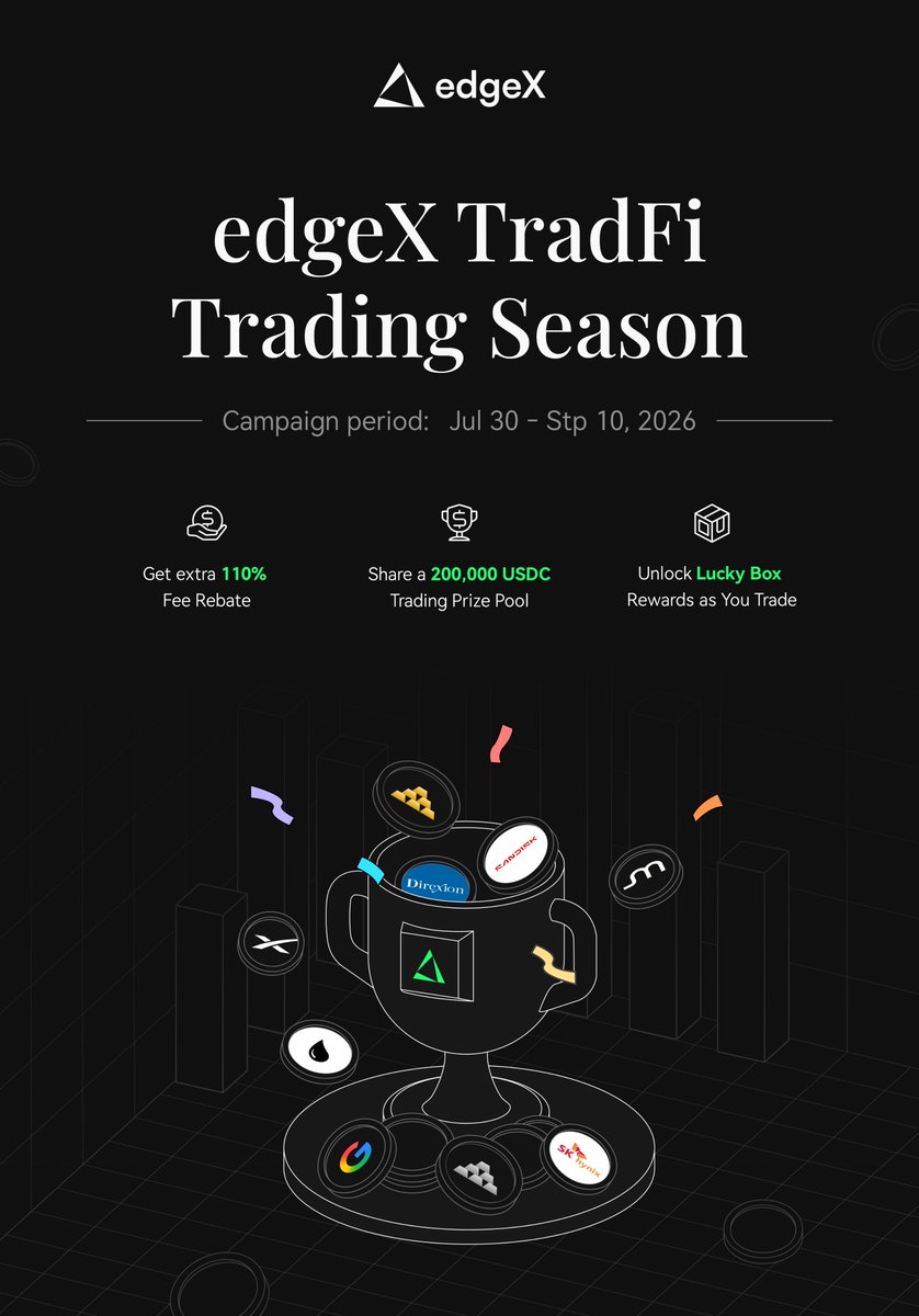 edgeX_exchange's tweet photo. Get 110% of your trading fees back.

The edgeX TradFi Trading Season is live, with a 200,000 USDC prize pool.

Trade selected TradFi perpetuals and climb the leaderboard.

• Top traders share the prize pool

• Earn fee rebates on every trade

• Unlock Lucky Boxes as you trade

Trade more. Rank higher. Unlock more rewards.
https://t.co/vq9siChhxf