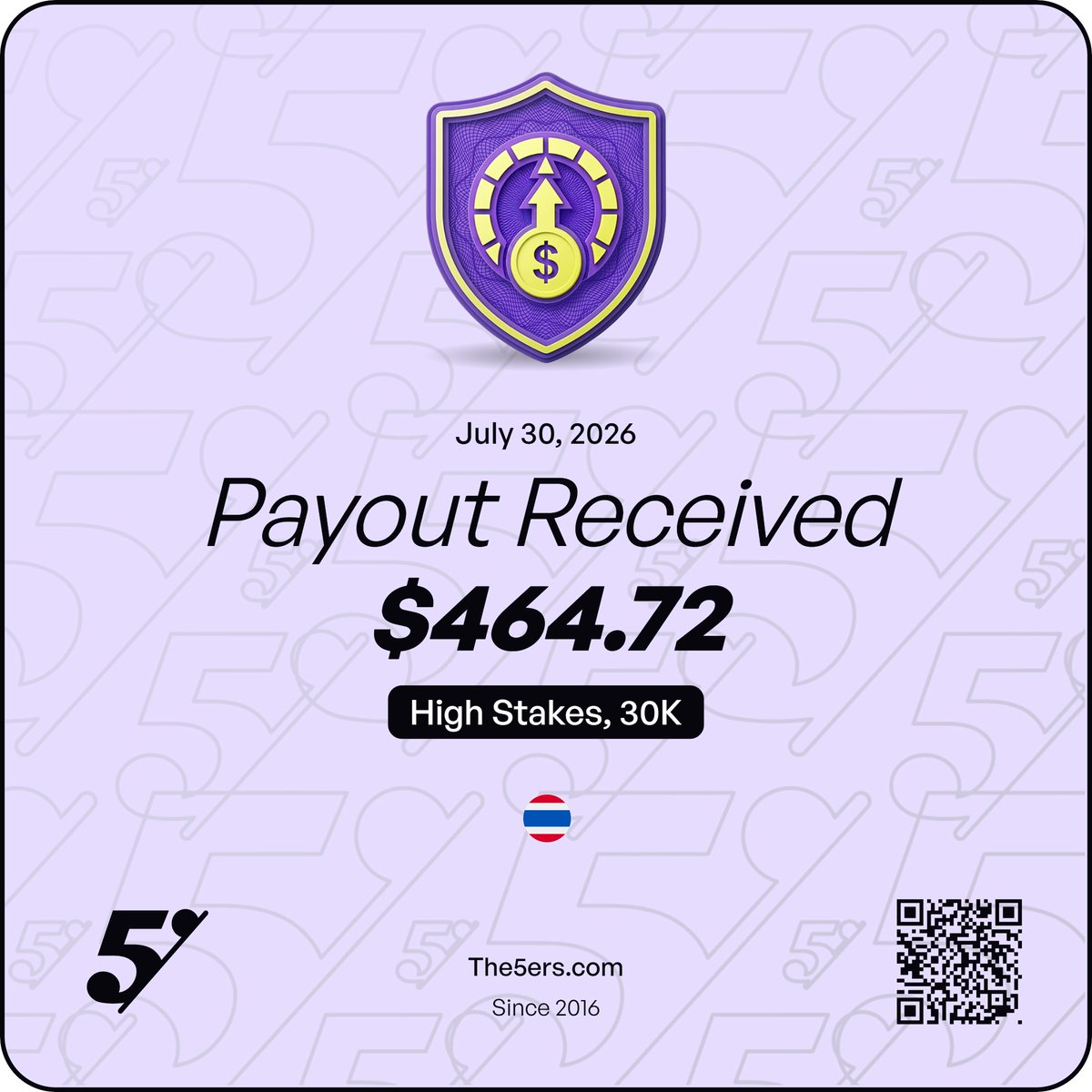 TheDentisTrader's tweet photo. 2 payouts received today.
took 2-3 days to land, from the date of request.
everything is getting back to normal, and Th5ers team never fail to deliver
thanks @the5erstrading 
best in the industry! https://t.co/jVzCUImPMe