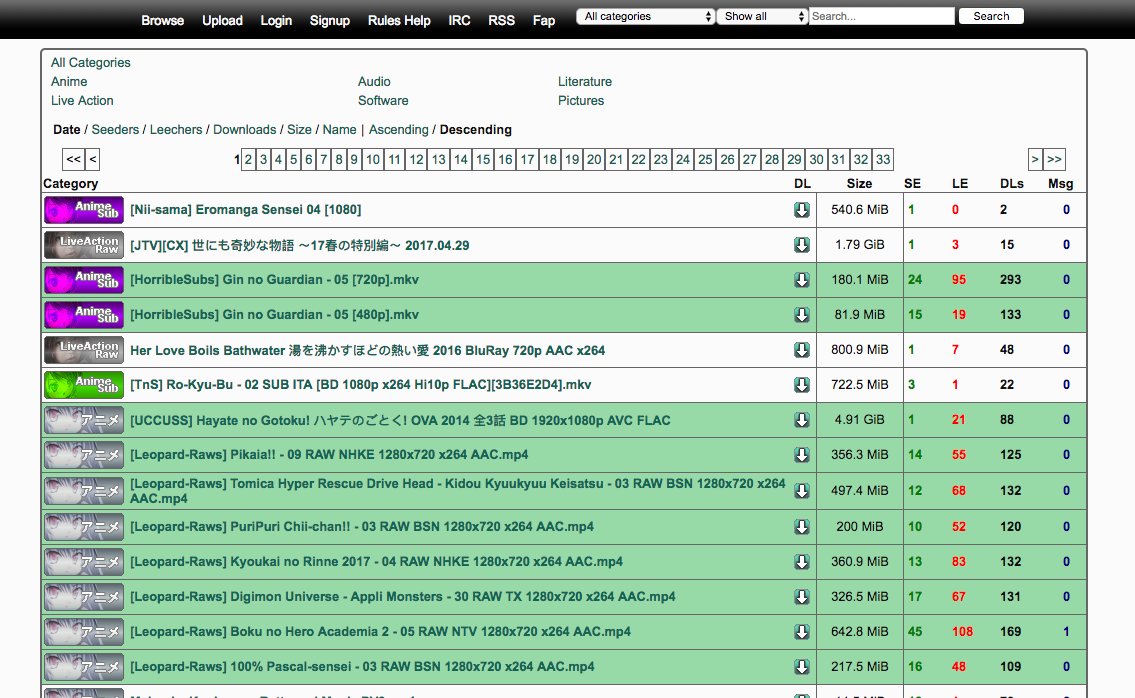 ChibiReviews's tweet photo. The largest Piracy site in existence is now in the sights of governments to take it down

Nyaa the world’s largest anime torrent site has become the target of a piracy crackdown following the arrest of a first uploader (seeder) who shared a copyrighted work on the platform.

The Cyber Investigation Division of the Kyoto Prefectural Police and the Fushimi Police Station arrested a man residing in Sagamihara City on July 28, 2026.

With major players like HiAnime and other major anime piracy sites dead. CODA and other agencies will likely shift their attention to Nyaa in a bid to curb the copyright infringement that has reportedly bled the anime industry dry for years. 

This could be the great burning of Alexandria in Anime form if it continues to escalate.