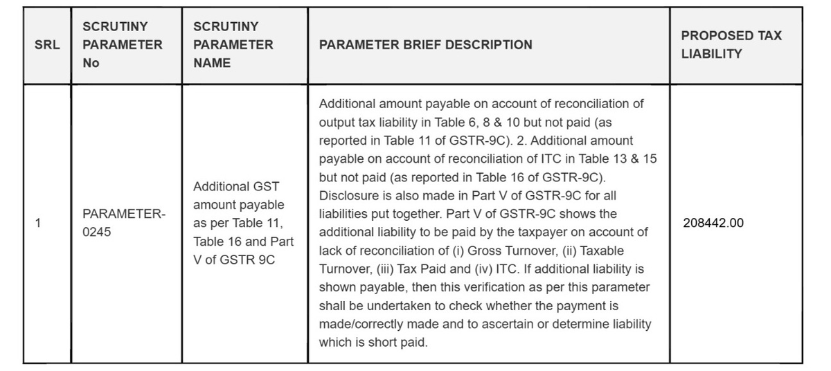 Anuana10's tweet photo. System generated notice...
Officer issues ASMT-10 by adding..
GSTR-9C Table 16 and Part V- counting the same ITC reversal twice.

The taxpayer had already paid the tax with interest through DRC-03 and had disclosed it in GSTR-9C itself.

Was the DRC-03 checked before issuing the notice?
Apparently not.
No application of mind.
No cross-verification.
Just a system-generated parameter converted into a readymade notice.

And now the taxpayer has to file a reply and re submit evidence that is already available on record.