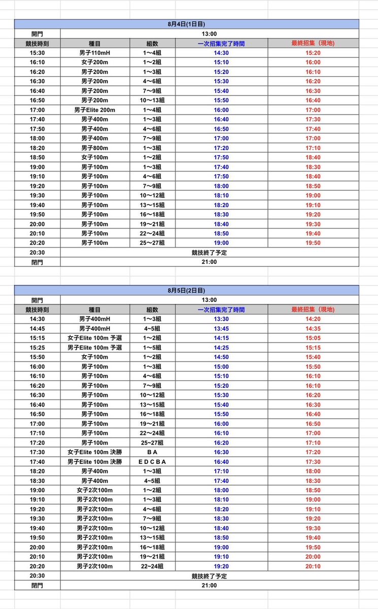 TokaiSprint's tweet photo. 【第11回 Tokai Sprint Games 】

［マイページはこちらから］
https://t.co/XkkfbqBb7i https://t.co/G4ld5q5gmk