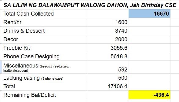 CbuJAH's tweet photo. In line with our commitment to transparency and accountability, we're sharing the official liquidation report for Justin's Birthday Cup Sleeve Event held last July 26, 2026.

Every registration fee and expense has been carefully documented to ensure that all transactions are + https://t.co/ggU1o4tzdn