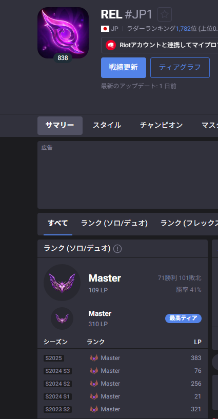 mirrrorforce's tweet photo. こんなガイジみたいな戦績しててコーチングとか動画つくったりとか恥ずかしくないんかな

100試合以上つかって40%のekkoもゴミだし全体30負け越しして勝率40%マスターなの草すぎる
OPGGみて女かと思ったけど違うんだな
まずekko_driveとかいうIDとアイコンも変えたほうがいいと思うekkoが下手そうだし https://t.co/ANF62KT5cE