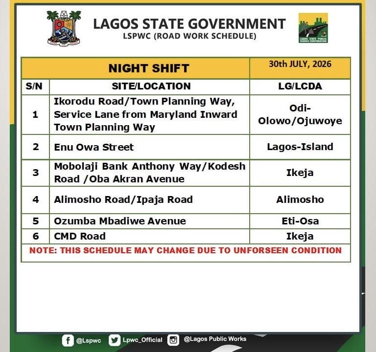 LSPWC_Official's tweet photo. Our Road Rehabilitation And Desilting Work Schedule For Today
@jidesanwoolu 
@drobafemihamzat 
@followlasg 
@gbenga_omo 
@Engr_FDarams 
@adekunol1 
@Mr_JAGs 
@gboyegaakosile 
#AGreaterLagosRising https://t.co/fUUKWroZux