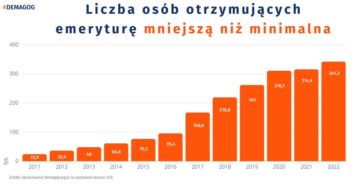 HeniuKing72524's tweet photo. @Int_Wydarzenia #HAHAHAHA !!! "" super "" macie "" experta "" ! Co na to @OSW_pl / @OSW_eng - potwierdza ?! Zapytajcie @MKierwinski / @CTomczyk / @TomaszSiemoniak / @JacekDobrzynski gdzie są drony za pieniądze i sprzęt dany @Ukraine / @DefenceU / @CinC_AFU z #NASZE_PODATKI ! No słucham ! 🤬🤢🤮 https://t.co/RpvwuHjfNA