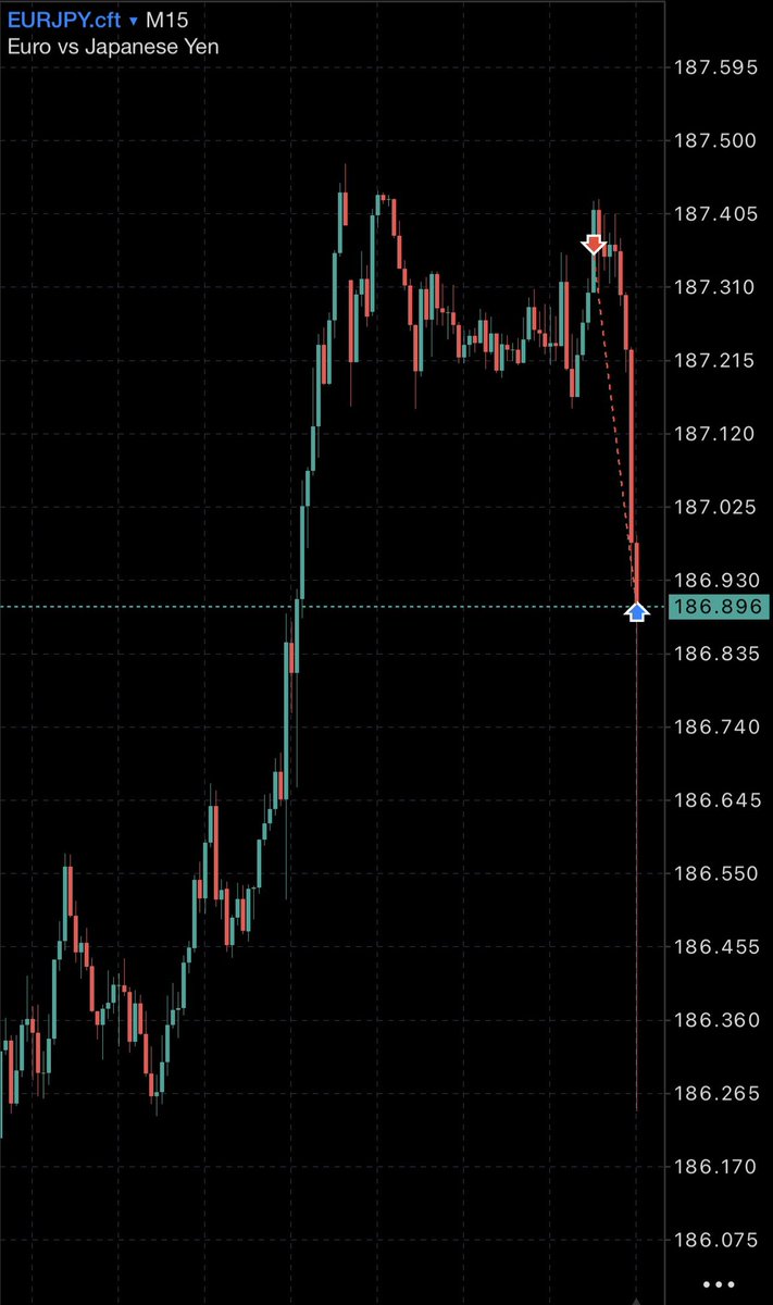 duje_matic's tweet photo. model OTE RJ

another banger but what a crazy price movement.

this better than shitcoins. https://t.co/N1ATyKR4gB