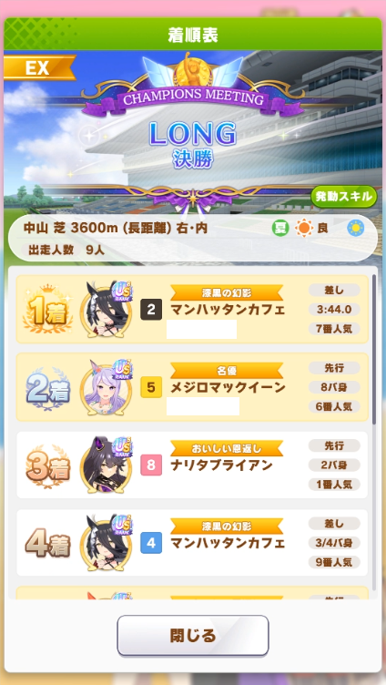 dodonpati's tweet photo. 7月チャンミの結果報告しておきます
嫁カフェが圧勝したのでその時のレースの一部を動画として添えておきますね
動画では黒の2番がウチの嫁カフェです
あとは結果の画像も貼っておきます
スピダイヤちょっと無理して完凸した甲斐がありました
#ウマ娘 #チャンミlong #ステイヤーズステークス https://t.co/dIsqIvJKQd