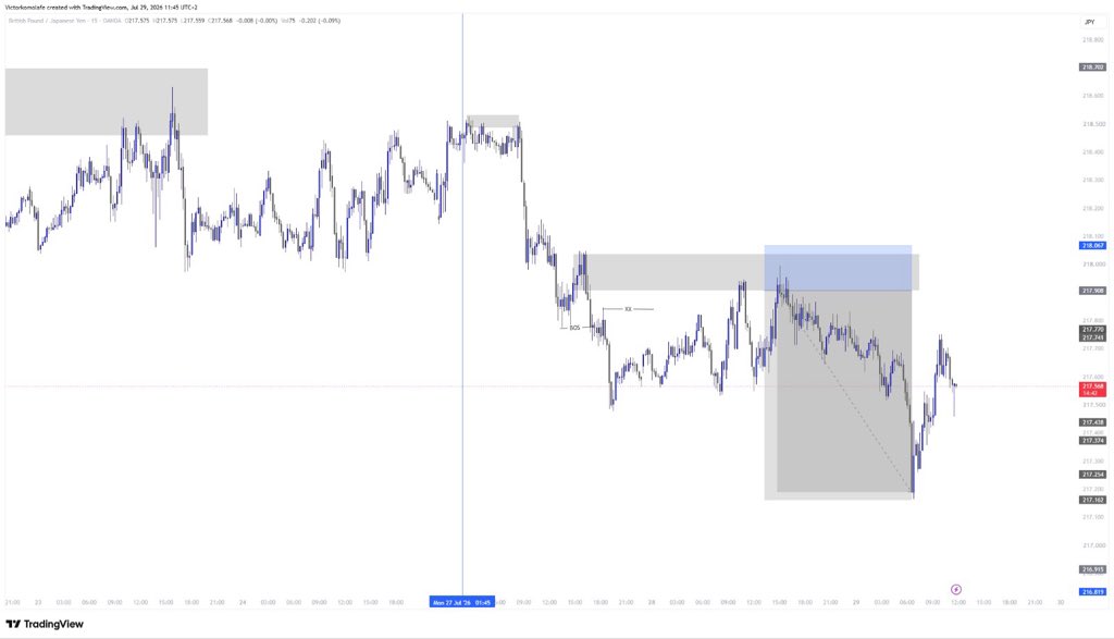 vicar_ty's tweet photo. GBPJPY https://t.co/RHASWPrgdF