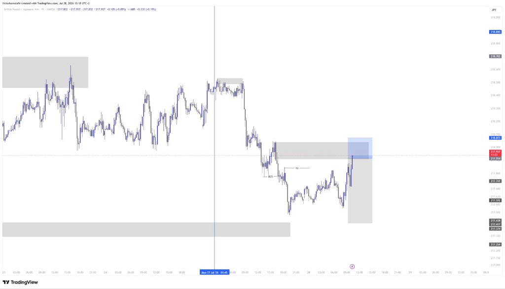 vicar_ty's tweet photo. GBPJPY https://t.co/RHASWPrgdF