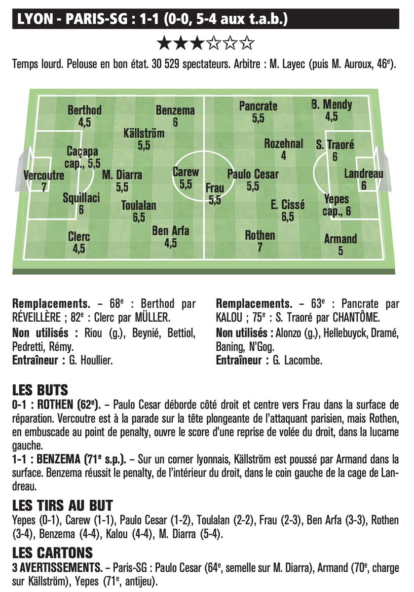 emoysan9_'s tweet photo. 🗓️ 30 juillet 2006 - #OLPSG : *0/0
🏆 Trophée des Champions - FINALE
⌚️ 17h45
📺 France 2
Fiche technique https://t.co/xy6HkqJrhl