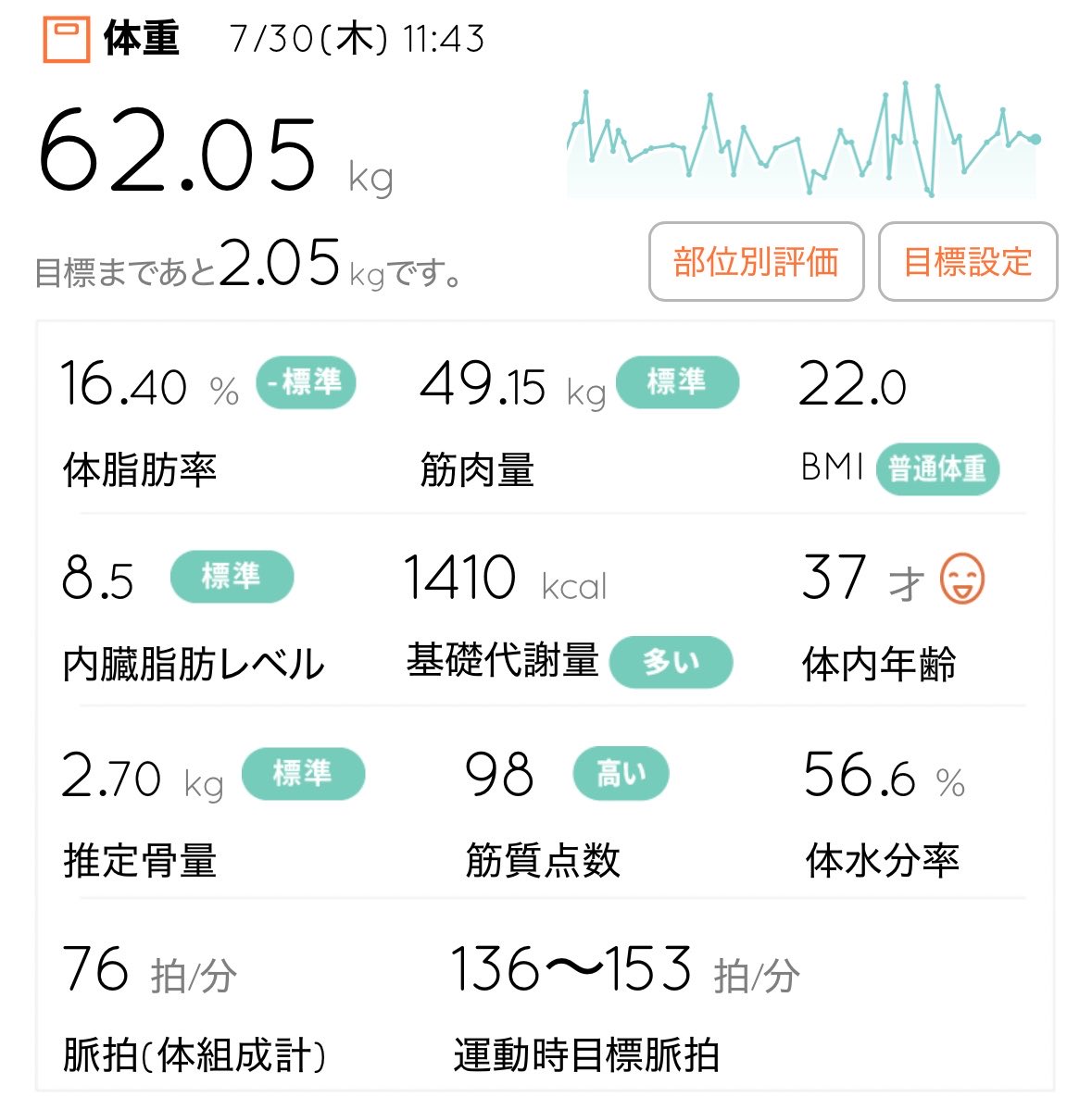 naoroad's tweet photo. 今朝は12kmラン🏃‍♂️‍➡️ これで今月のランは終了（明日は職場のため、ランオフ）😃 月間の平均ペースを上げていく感じ📈（月間の距離は当然、ウルトラマラソン向けだった3〜4月の方が長いですが😅） 来月も頑張るぞ💪

🏃‍♂️12kmラン
👟 #スーパーブラスト3
🔥62.05kg

#NAOROADランニングDiary https://t.co/A5iEoNMElk