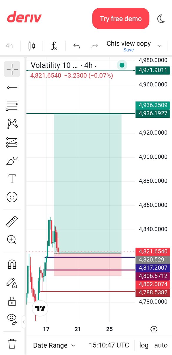 WEB3_BALLER's tweet photo. Gm CT π.
Trading is not about how many positions you open. Itβs about how many bad trades you avoid!
Guess how many pips I bagged π. #vol10 #Less_ismore π. https://t.co/uBKVftgOMw