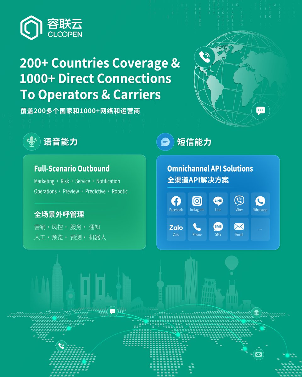 Cloopen_'s tweet photo. Your customers are everywhere.
Your communication shouldn't be scattered. 🌍

SMS. Voice. WhatsApp. Zalo. Viber. Unified through Cloopen's one API.
One platform. Multiple routes.

Reach out. We're here. 👋
#Cloopen #CPaaS #Omnichannel #SMS #VoiceAPI https://t.co/tH6Vp2WFBy