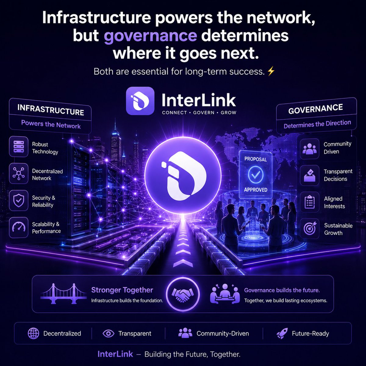 coinminnerbd's tweet photo. Infrastructure powers the network, but governance determines where it goes next. Both are essential for long-term success. ⚡

#InterLink #ITLG #ITL https://t.co/7GhH8ZiC0k