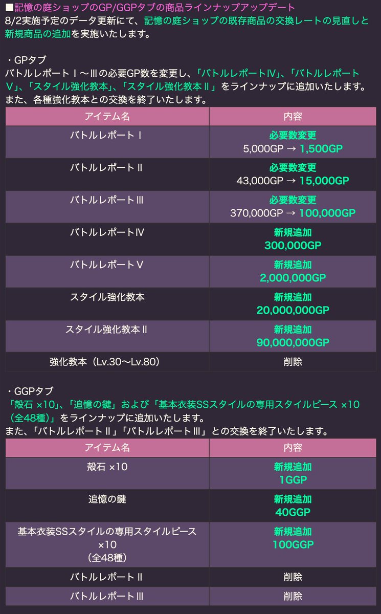 heavenburnsred's tweet photo. 【アップデートのおしらせ】
Ver.6.8.0をリリースしました。
アップデートの詳細はお知らせをご確認ください。

※ストアの反映には時間がかかる場合があります
※強制アップデートは7月31日(金)10:00頃を予定しております
#ヘブバン https://t.co/xl5jQEBHSz
