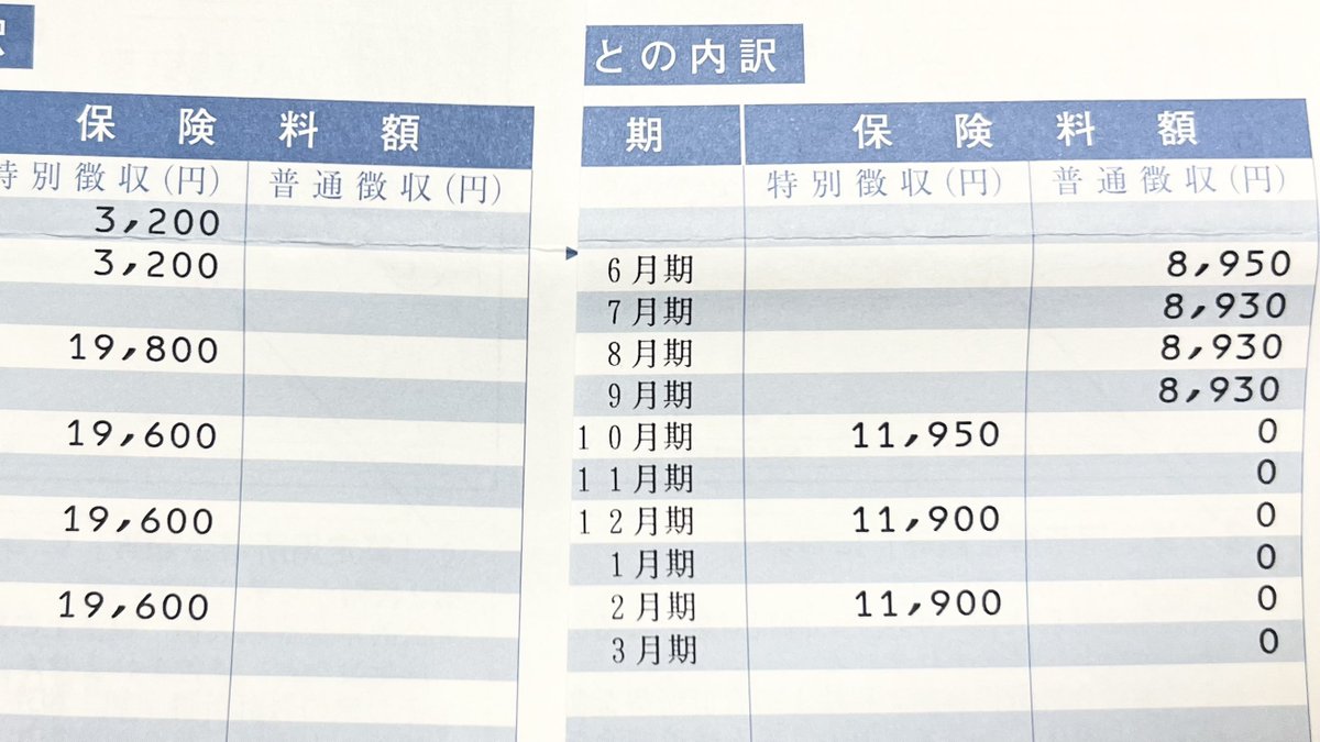 yuupiya's tweet photo. 増えすぎひどいでしょお😭 https://t.co/MgAwuj07nL