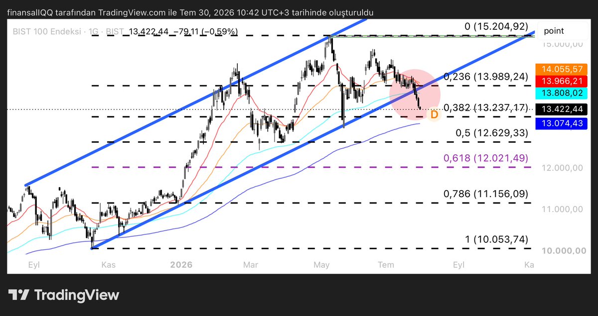 Finansal IQ tweet media