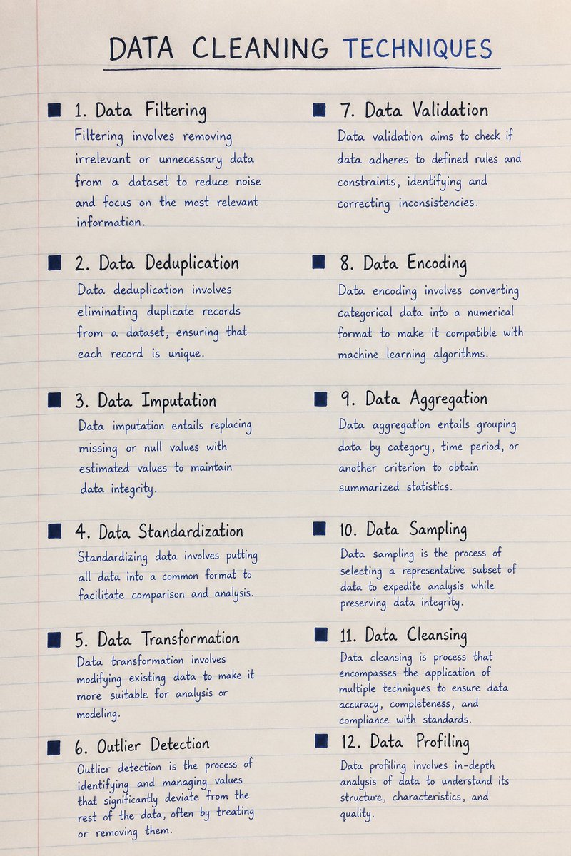 Femiforge's tweet photo. Before you analyze any dataset, you need to know how to clean it.

Here are 12 data cleaning techniques every beginner data analyst should know.

Save this for later.🔄 https://t.co/11s6w0NogL