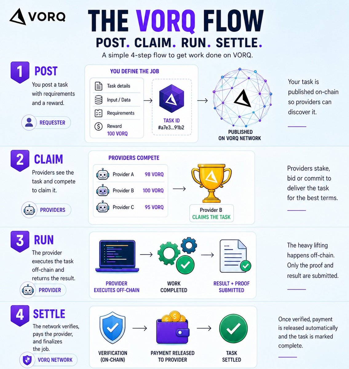 CharlezIfeanyi's tweet photo. The @vorq_ai flow, simple and concise. #VORQ 
https://t.co/zLJvSiwWLM https://t.co/wpysZee7lD