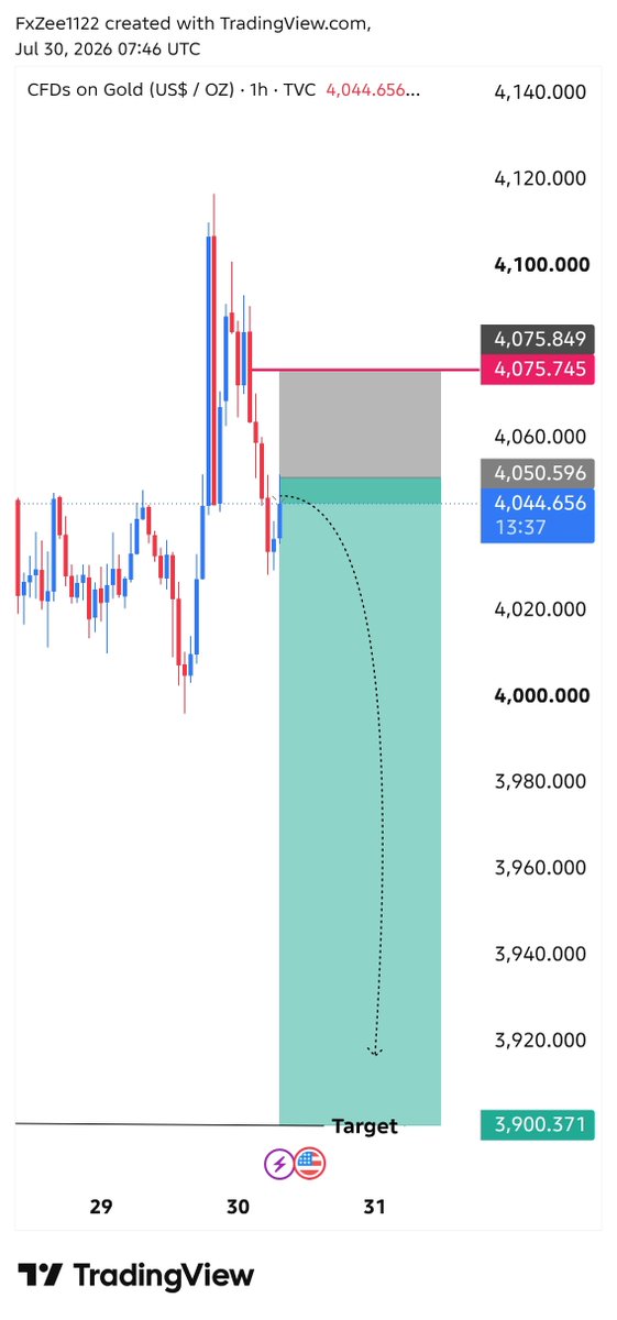AslamKhoso82424's tweet photo. Iam Going To Sell For Today On #XAUUSD https://t.co/XGHuNBMPCZ