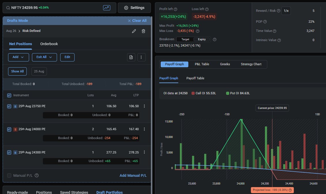 CalmTraderX's tweet photo. Nifty :- For risk defined traders: This is the kind of structure I prefer.

Know your maximum risk before entering the trade, while keeping the downside open if the move plays out. Capital protection comes first,  profits follow. If i am expecting it to rach slowly till 24000.
Max Loss 3k 
Max Profit 20k 
Capital Req 65k

No recomm. #Nifty