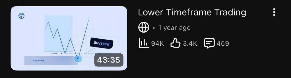 Techriztm's tweet photo. This is currently the most viewed video on my YouTube channel.

I made it because a lot of traders kept asking me to explain how to trade the lower timeframes properly.

Now, I’m getting the same request about confirmations.

You’ve heard me say, “Wait for confirmation” several times.

But what exactly are you waiting for?

What qualifies as a confirmation?
How do you know when it has happened?
What is CISD, and how do you use it before entering a trade?

If this post gets 1,000 likes, I’ll make a full YouTube video breaking down confirmations properly, once and for all.