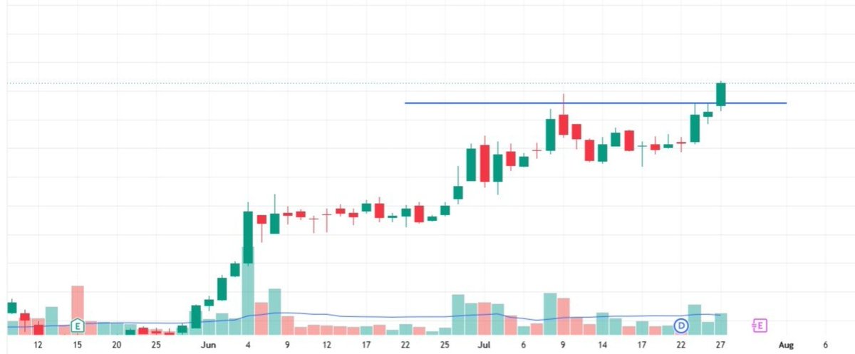 StoxPlexShubham's tweet photo. Market is trapping traders 

Action                                          Reaction https://t.co/xl0cteGdFF