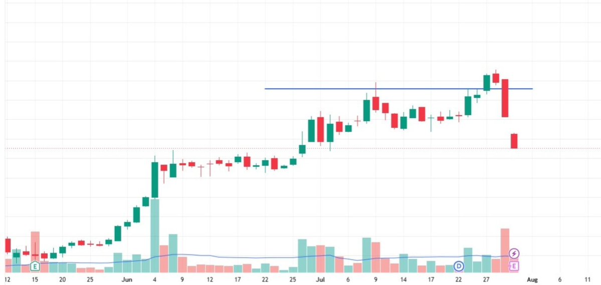 StoxPlexShubham's tweet photo. Market is trapping traders 

Action                                          Reaction https://t.co/xl0cteGdFF