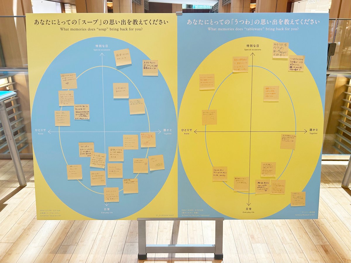 2121DESIGNSIGHT's tweet photo. 【サントリー美術館　連携企画】
「スープ」や「食器」にまつわる思い出を付箋に書くコーナーが、東京ミッドタウン ガレリア2Fに登場しています。皆さんの「スープ」や「食器」にまつわる思い出を、ぜひ言葉や絵で書いてみてください。

https://t.co/mKj0bJxjMS

#21_21designsight #サントリー美術館 https://t.co/ofv55QFpe8