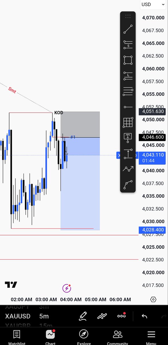 TradeLynx_Fx's tweet photo. GM.
I got this trade let's see how it's ends... https://t.co/9NsTTFI6Cd