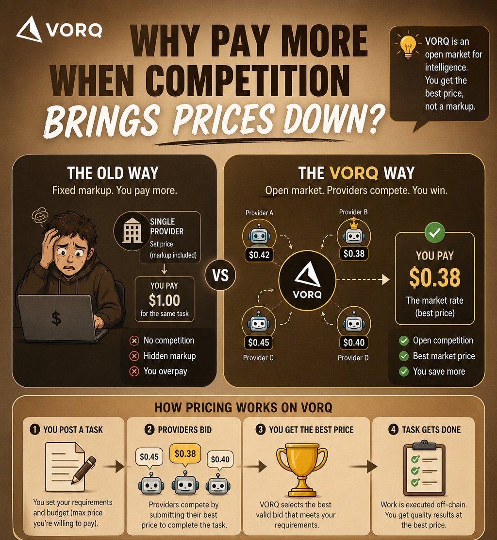 ABaba3209's tweet photo. The more competition, the lower the prices. @vorq_ai #VORQ 
https://t.co/kqE1ERog0M https://t.co/Ujf4KWkAeJ